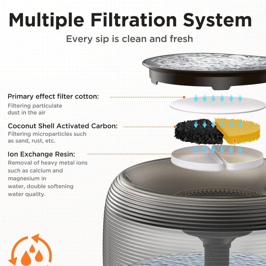 FlowPaws™ - Pet Fountain