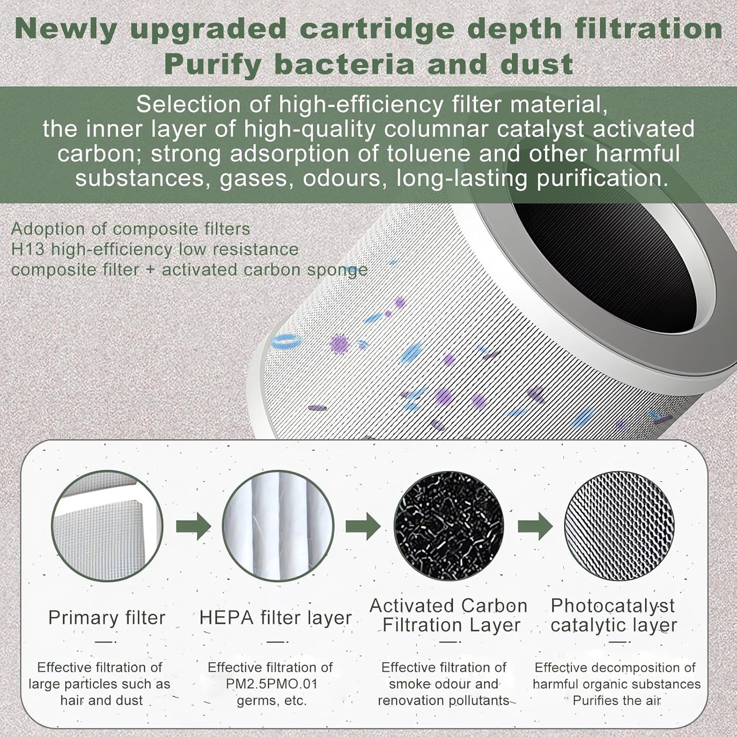 PureBreeze™ - Air Purifier